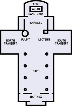 Parts of a church