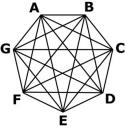 Sin Enneagram